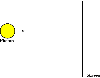 Double Slit Experiment